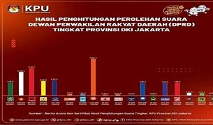 Persentase Perolehan Kursi Dprd Dki Jakarta 2024