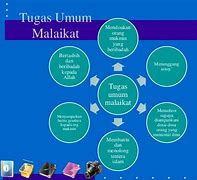 Sebutkan Tugas Utama Para Malaikat